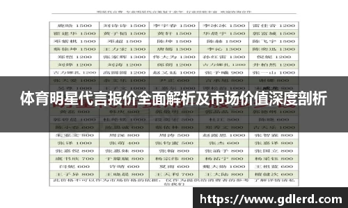 体育明星代言报价全面解析及市场价值深度剖析