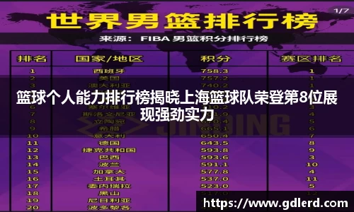 篮球个人能力排行榜揭晓上海篮球队荣登第8位展现强劲实力